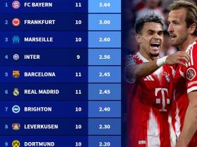 金年会体育-全明星赛赛程吃紧，布莱顿集结日内部沟通，管理层满意，团队化学反应显著(布莱顿赛程回顾)